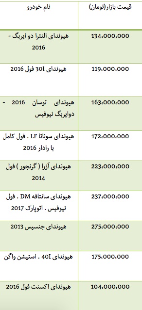 قیمت انواع خودرو های شرکت هیوندای